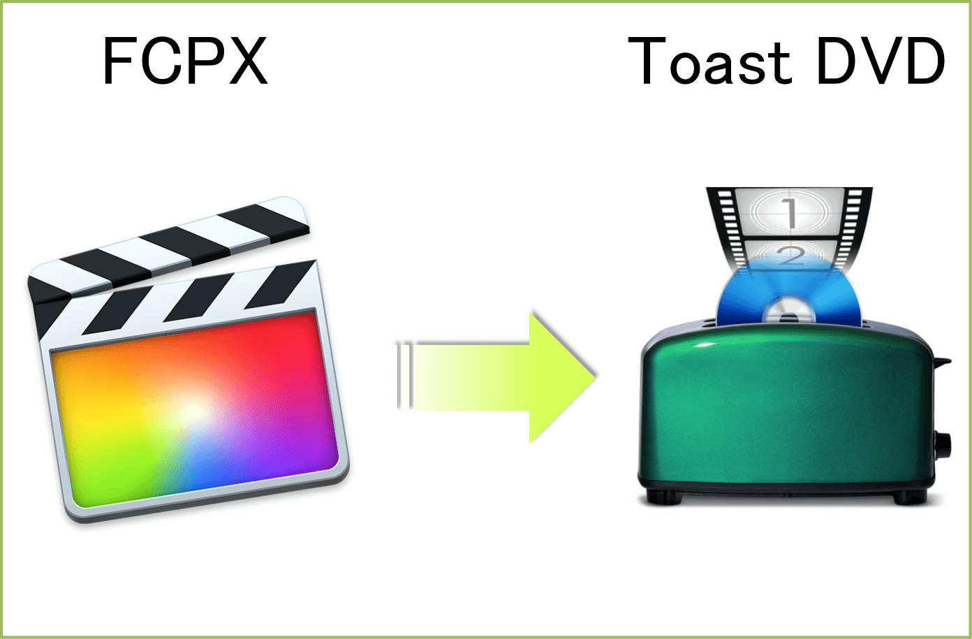 FCPX (Final Cut Pro X) ムービーを任意のアスペクト比でDVDに焼く方法
